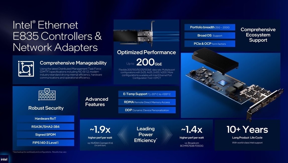 Ethernet E835 có lợi thế lớn về hiệu suất năng lượng so với đối thủ. Ethernet E835 có lợi thế lớn về hiệu suất năng lượng so với đối thủ.