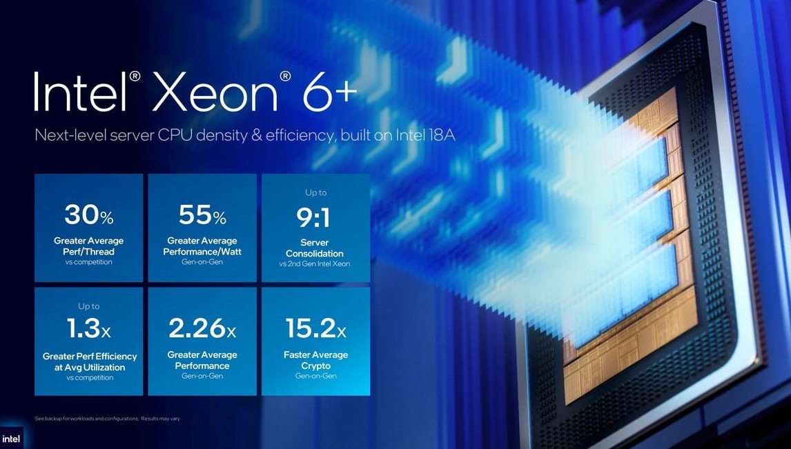 Bộ nhớ đệm lớn giúp Xeon 6 đạt hiệu suất cao. Bộ nhớ đệm lớn giúp Xeon 6 đạt hiệu suất cao.