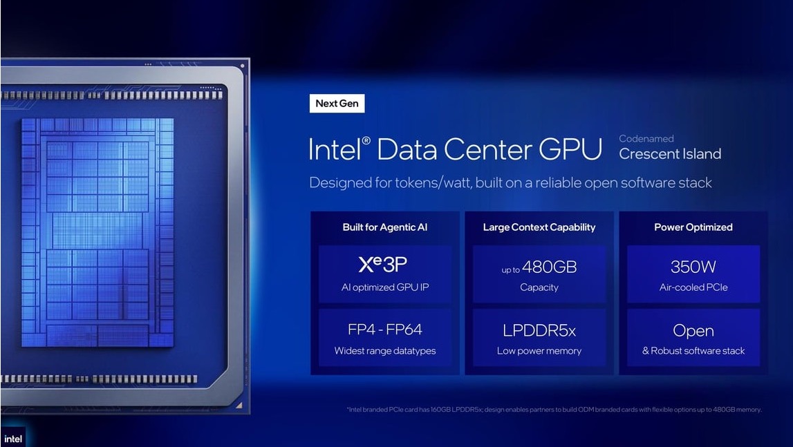GPU Crescent Island nổi bật với bộ nhớ LPDDR5X dung lượng cực lớn. GPU Crescent Island nổi bật với bộ nhớ LPDDR5X dung lượng cực lớn.