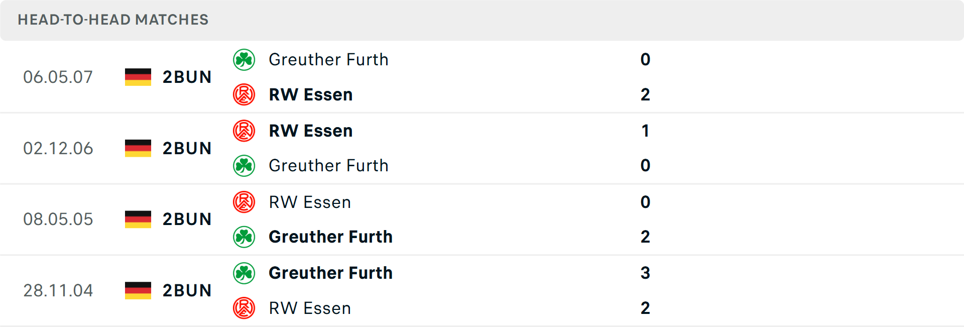 Lịch sử đối đầu Essen vs Greuther Furth Lịch sử đối đầu Essen vs Greuther Furth