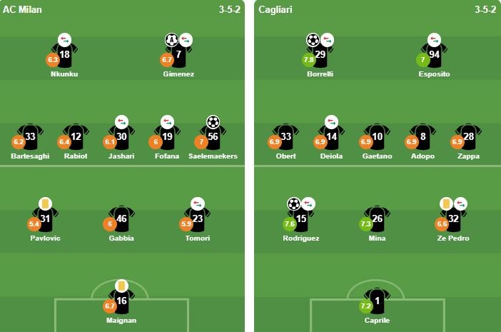 Ảnh: BongDa.com.vn. Đội hình xuất phát trận AC Milan vs Cagliari.