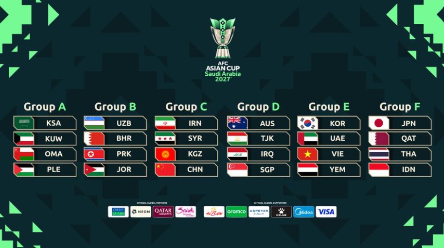 Bảng đấu ASIAN Cup 2027 gợi nhớ kỳ tích U17 Việt Nam - Ảnh 2. Các bảng đấu tại ASIAN Cup 2027