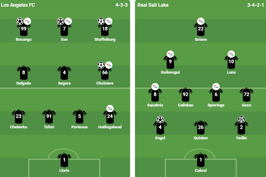 Bí mật đằng sau màn rực rỡ của Son Heung‑min tại MLS: Los Angeles FC thắng Real Salt Lake 3‑1